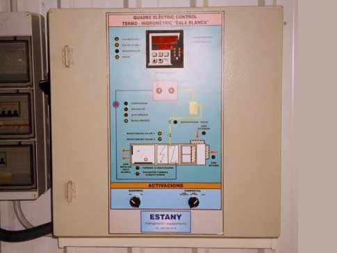 Cuadro de temperatura y humedad